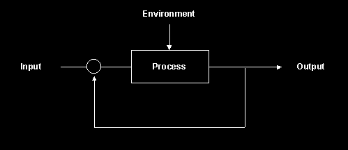 Process control