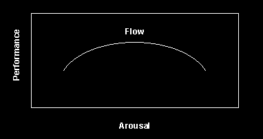 Optimum Arousal