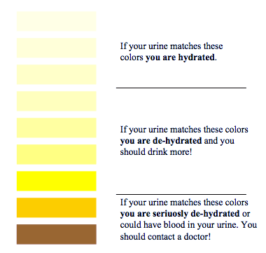 Urine Color Chart | | Martin's Rugbycoach Blog