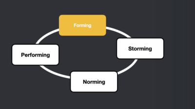 Forming in teambuilding