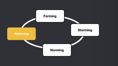 Performing in teambuilding