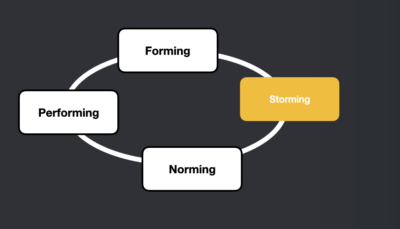 Storming in teambuilding